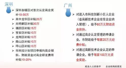 国高认证 网络与信息安全软件开发企业的福利与机遇