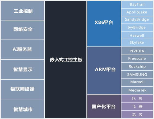 x86嵌入式主板定制与开发 深圳联智通达在网络安全与信息安全软件领域的专业赋能