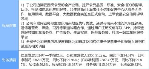 7月10日信息发展涨停分析 食品安全、车联网及网络安全概念合力助推
