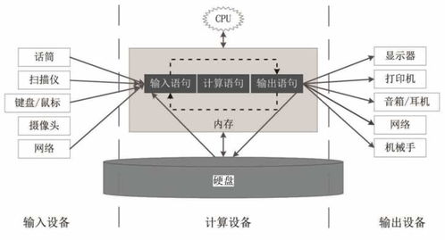 实时输入输出 网络与信息安全软件的核心机制